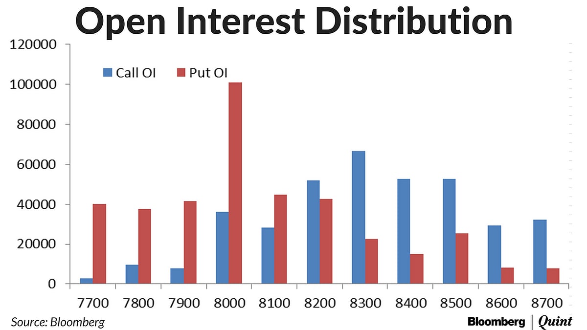 FIIs Buy Index Puts To Hedge Against Long Positions In Index Futures